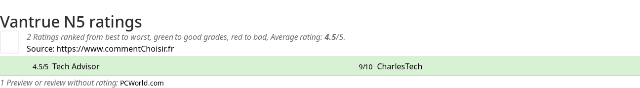 Ratings Vantrue N5