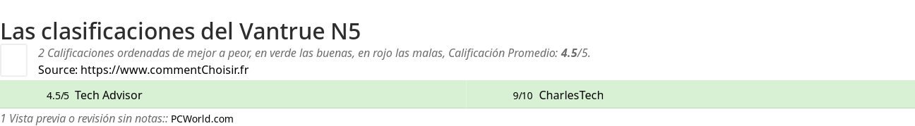 Ratings Vantrue N5