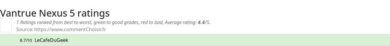 Ratings Vantrue Nexus 5