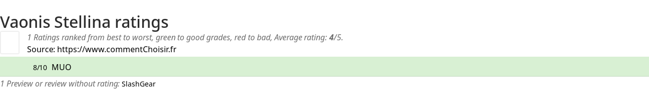 Ratings Vaonis Stellina