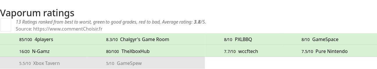 Ratings Vaporum