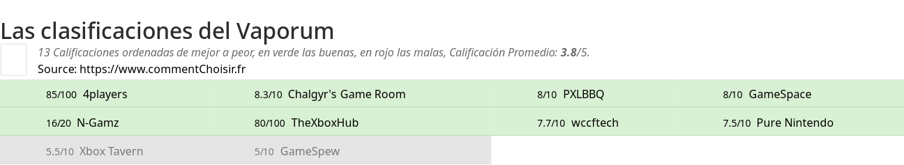 Ratings Vaporum