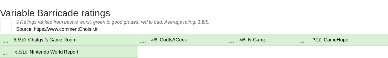 Ratings Variable Barricade