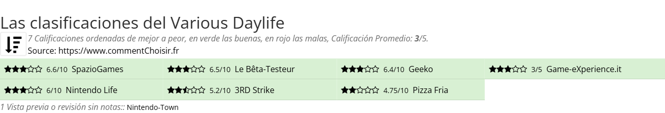 Ratings Various Daylife