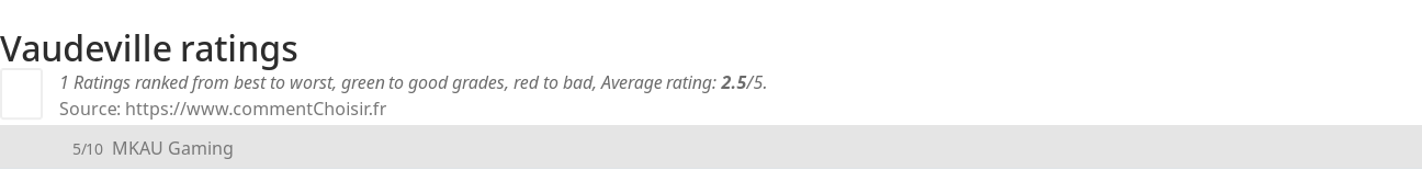 Ratings Vaudeville