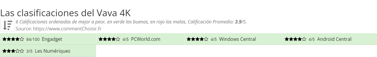 Ratings Vava 4K