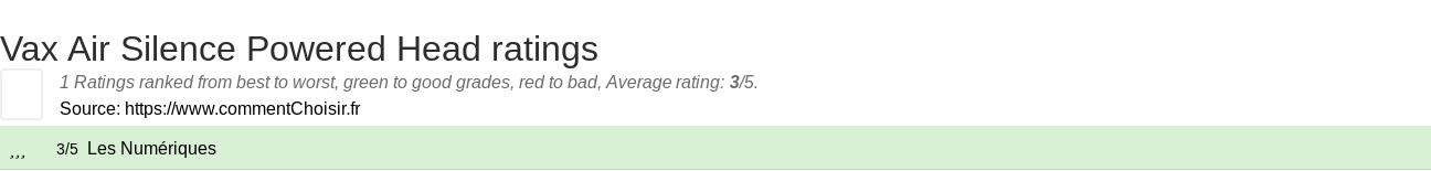 Ratings Vax Air Silence Powered Head