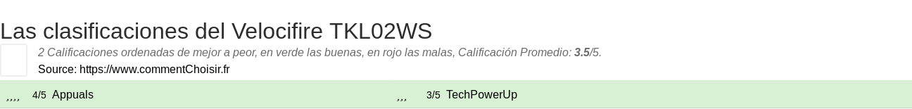 Ratings Velocifire TKL02WS