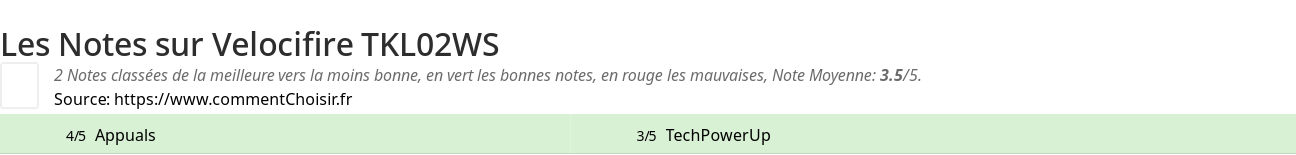 Ratings Velocifire TKL02WS