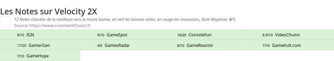 Ratings Velocity 2X