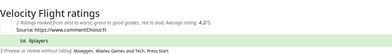 Ratings Velocity Flight