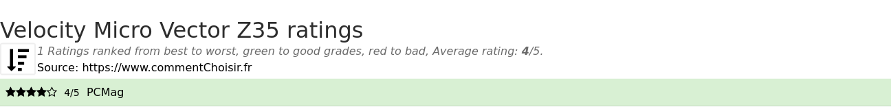 Ratings Velocity Micro Vector Z35