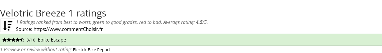 Ratings Velotric Breeze 1