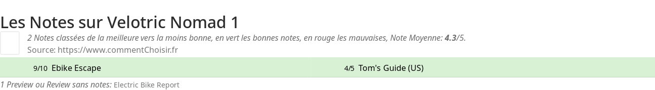 Ratings Velotric Nomad 1