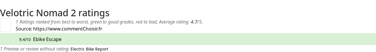 Ratings Velotric Nomad 2