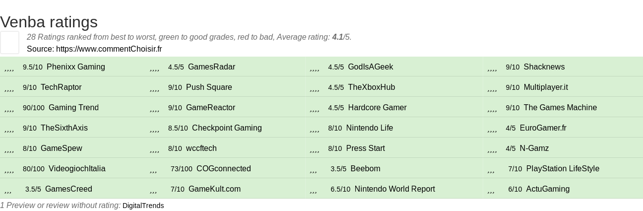 Ratings Venba