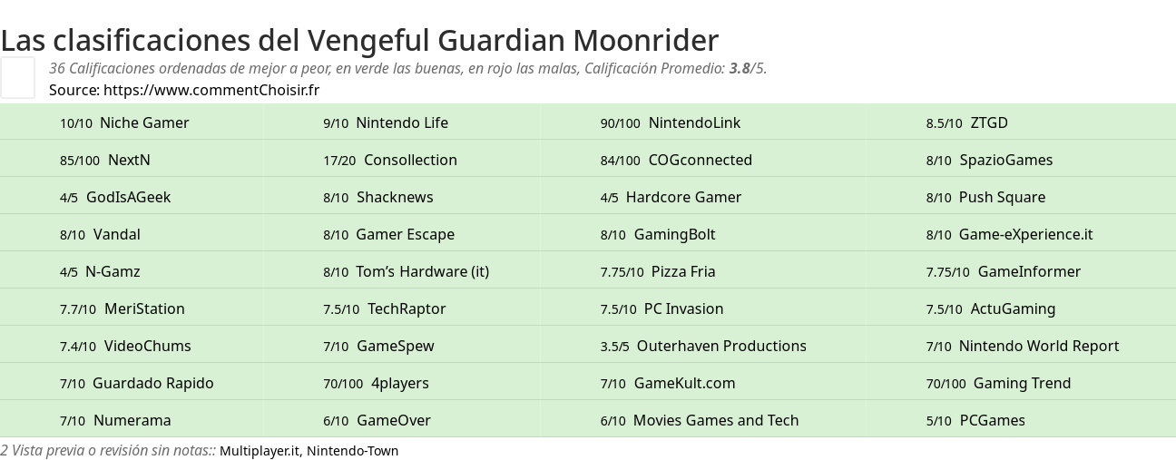 Ratings Vengeful Guardian Moonrider