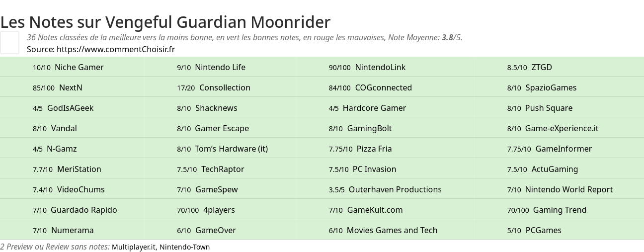 Ratings Vengeful Guardian Moonrider