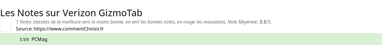 Ratings Verizon GizmoTab