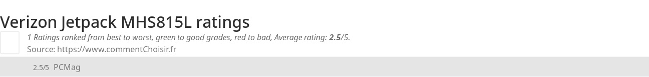 Ratings Verizon Jetpack MHS815L