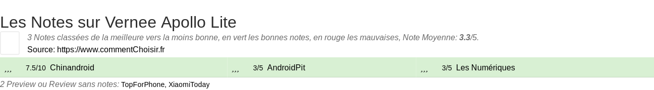 Ratings Vernee Apollo Lite