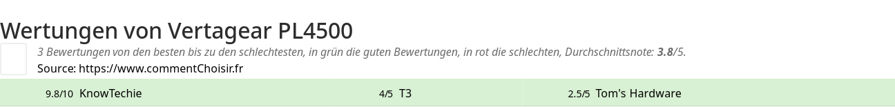 Ratings Vertagear PL4500