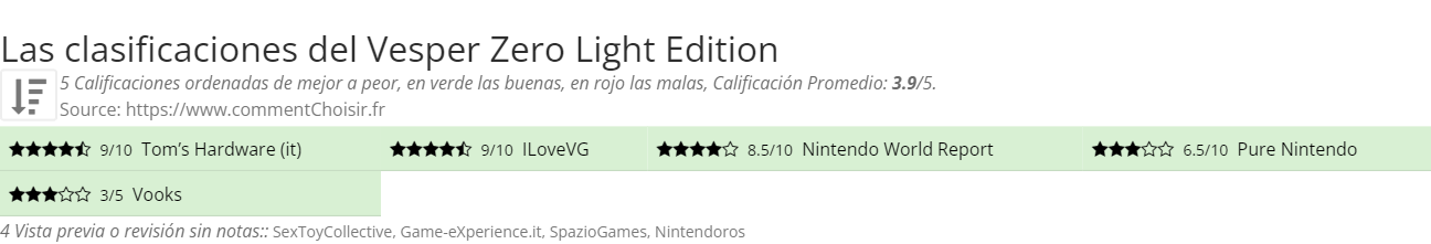 Ratings Vesper Zero Light Edition