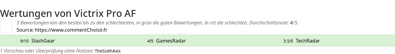 Ratings Victrix Pro AF