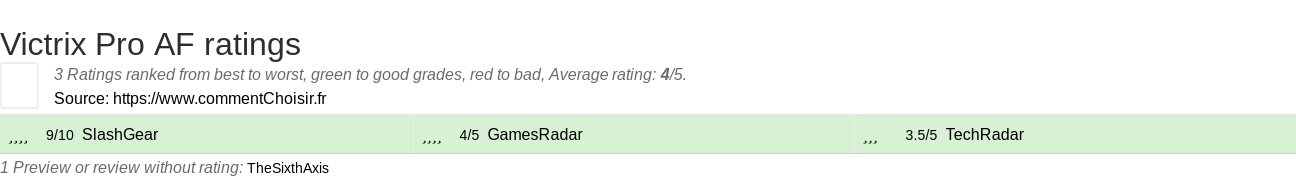 Ratings Victrix Pro AF