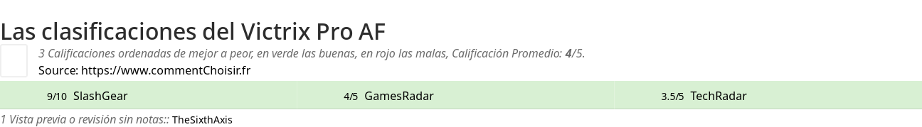 Ratings Victrix Pro AF