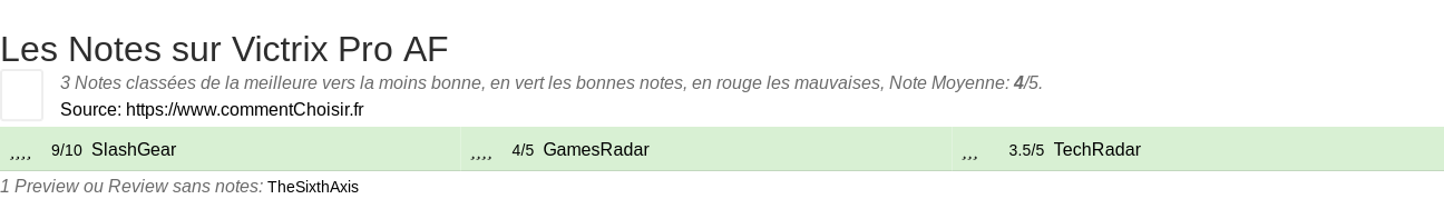 Ratings Victrix Pro AF