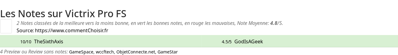 Ratings Victrix Pro FS