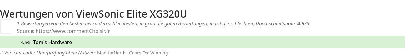 Ratings ViewSonic Elite XG320U