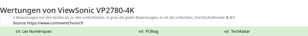 Ratings ViewSonic VP2780-4K