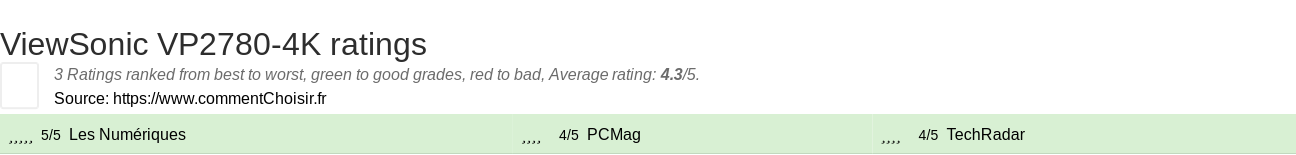 Ratings ViewSonic VP2780-4K