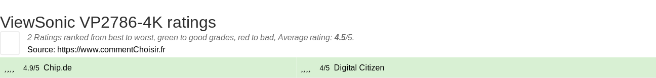 Ratings ViewSonic VP2786-4K
