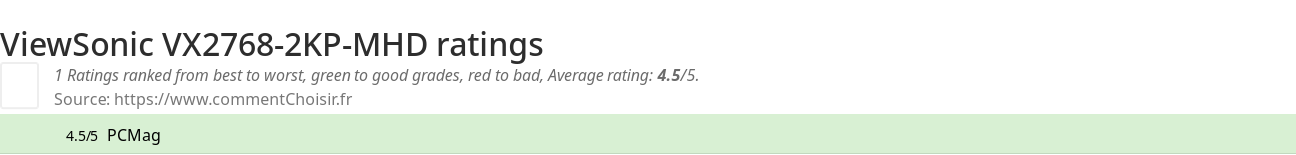 Ratings ViewSonic VX2768-2KP-MHD