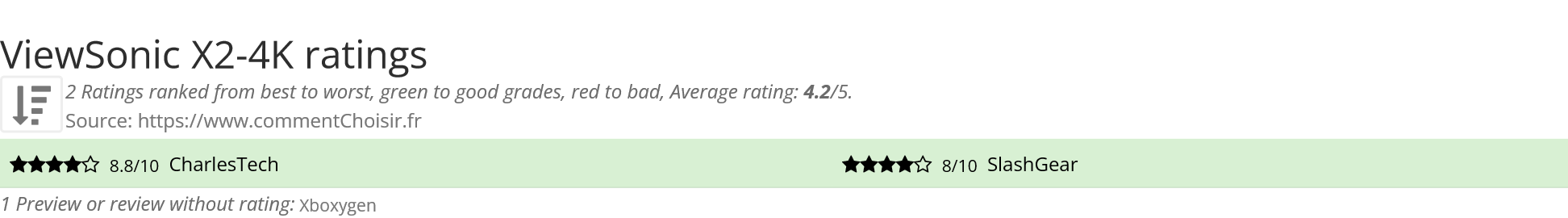 Ratings ViewSonic X2-4K