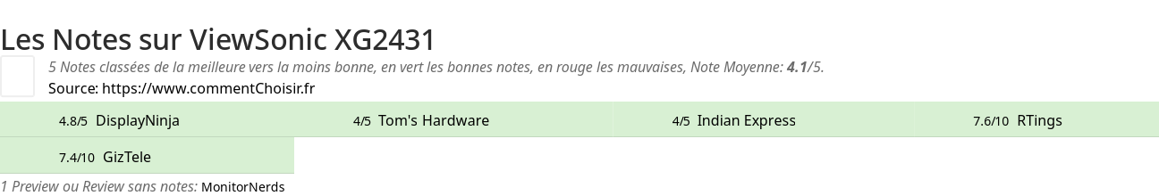 Ratings ViewSonic XG2431