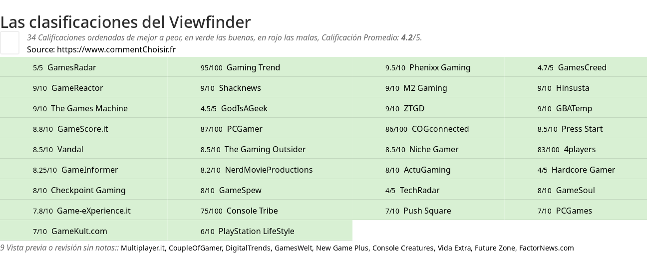 Ratings Viewfinder