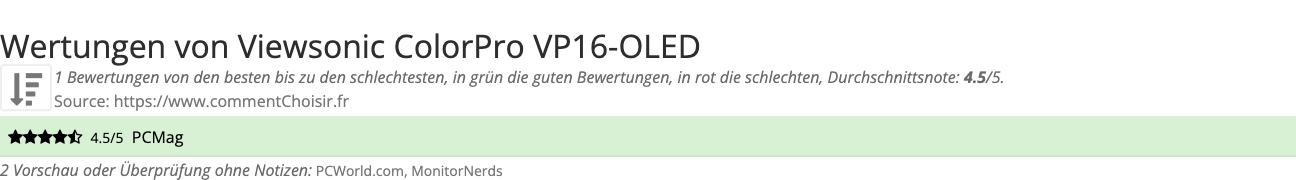 Ratings Viewsonic ColorPro VP16-OLED