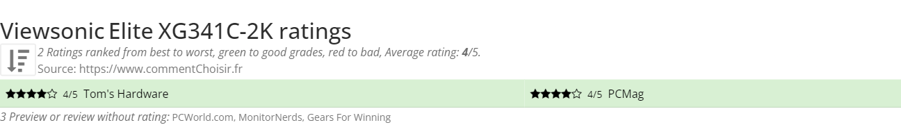 Ratings Viewsonic Elite XG341C-2K