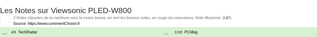 Ratings Viewsonic PLED-W800