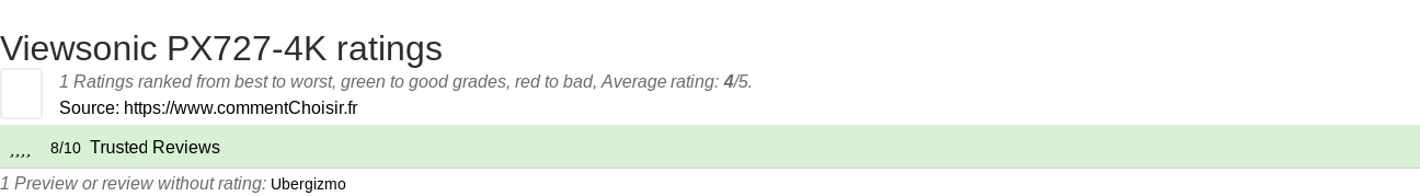 Ratings Viewsonic PX727-4K