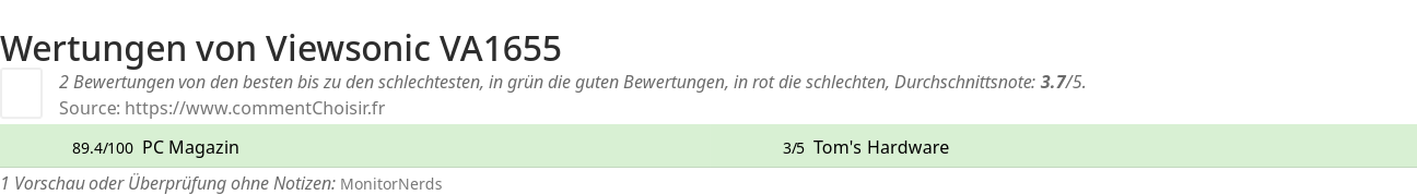 Ratings Viewsonic VA1655