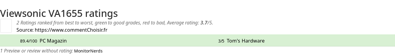 Ratings Viewsonic VA1655