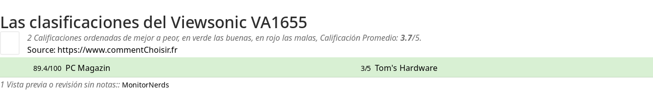 Ratings Viewsonic VA1655