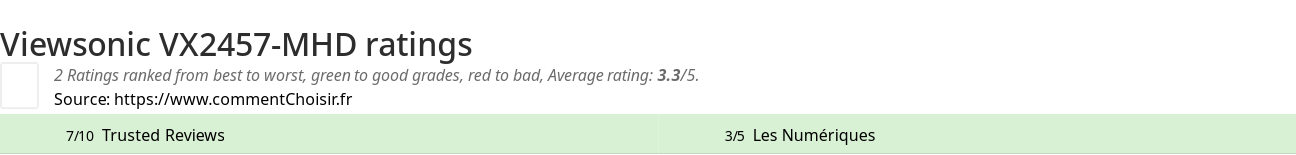 Ratings Viewsonic VX2457-MHD