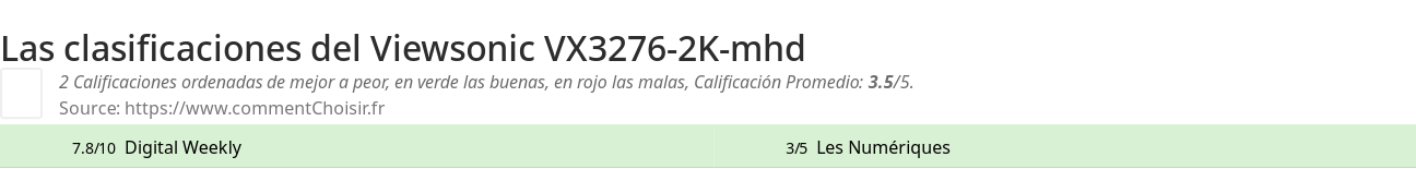 Ratings Viewsonic VX3276-2K-mhd