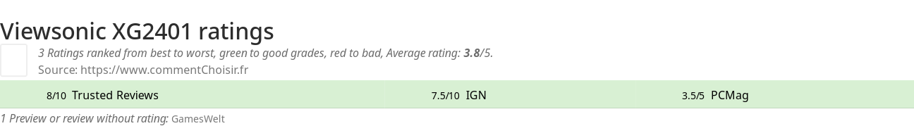 Ratings Viewsonic XG2401